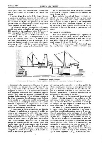 Rivista del freddo periodico mensile illustrato tecnico, scientifico, economico, commerciale