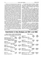 giornale/RML0021303/1929/unico/00000092