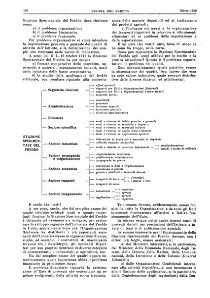 Rivista del freddo periodico mensile illustrato tecnico, scientifico, economico, commerciale