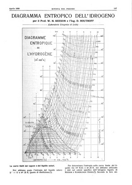 Rivista del freddo periodico mensile illustrato tecnico, scientifico, economico, commerciale