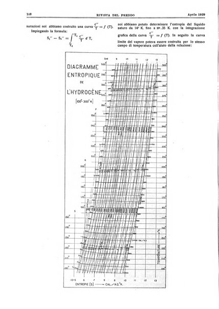 Rivista del freddo periodico mensile illustrato tecnico, scientifico, economico, commerciale