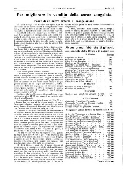 Rivista del freddo periodico mensile illustrato tecnico, scientifico, economico, commerciale