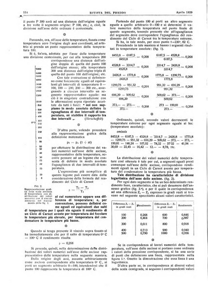 Rivista del freddo periodico mensile illustrato tecnico, scientifico, economico, commerciale