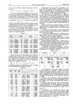 giornale/RML0021303/1929/unico/00000212