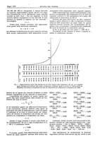 giornale/RML0021303/1929/unico/00000215