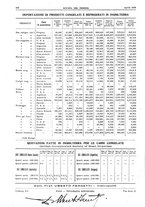 giornale/RML0021303/1929/unico/00000248