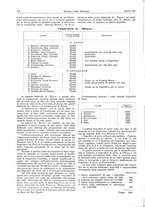 giornale/RML0021303/1929/unico/00000378