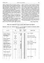 giornale/RML0021303/1929/unico/00000417