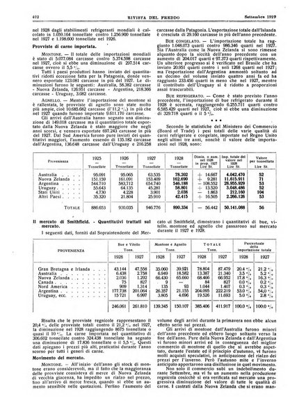 Rivista del freddo periodico mensile illustrato tecnico, scientifico, economico, commerciale