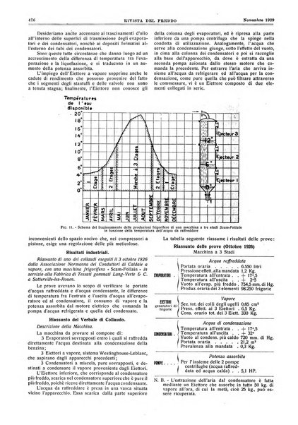 Rivista del freddo periodico mensile illustrato tecnico, scientifico, economico, commerciale