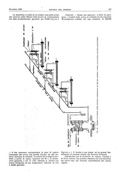 Rivista del freddo periodico mensile illustrato tecnico, scientifico, economico, commerciale
