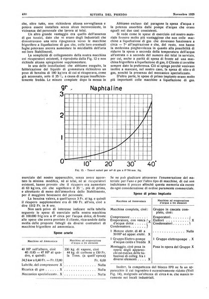 Rivista del freddo periodico mensile illustrato tecnico, scientifico, economico, commerciale