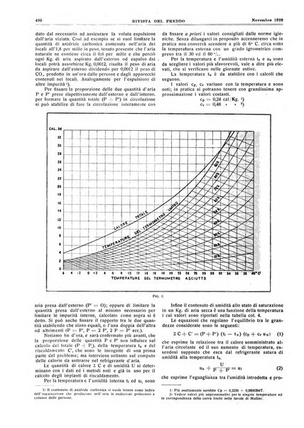 Rivista del freddo periodico mensile illustrato tecnico, scientifico, economico, commerciale