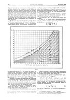 giornale/RML0021303/1929/unico/00000552