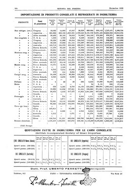 Rivista del freddo periodico mensile illustrato tecnico, scientifico, economico, commerciale