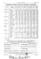 giornale/RML0021303/1929/unico/00000560