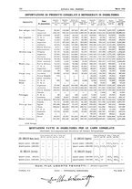 giornale/RML0021303/1930/unico/00000166