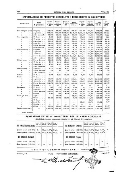 Rivista del freddo periodico mensile illustrato tecnico, scientifico, economico, commerciale