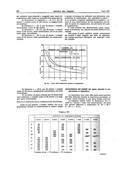 Rivista del freddo periodico mensile illustrato tecnico, scientifico, economico, commerciale