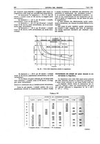 giornale/RML0021303/1930/unico/00000412