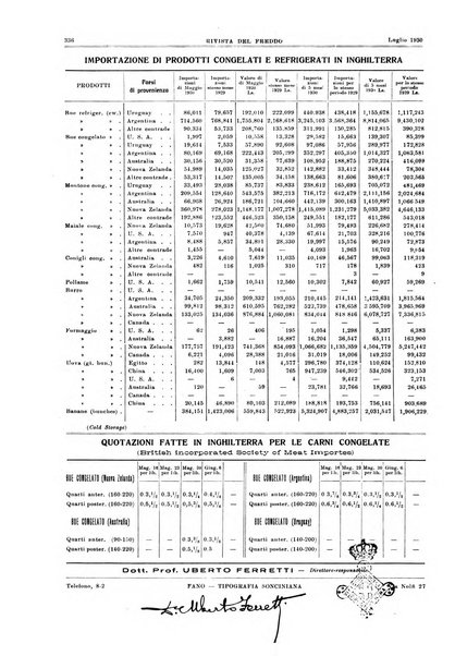 Rivista del freddo periodico mensile illustrato tecnico, scientifico, economico, commerciale