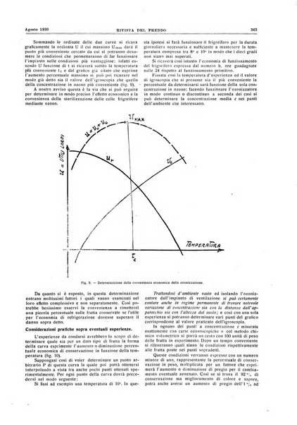 Rivista del freddo periodico mensile illustrato tecnico, scientifico, economico, commerciale