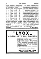 giornale/RML0021303/1930/unico/00000502