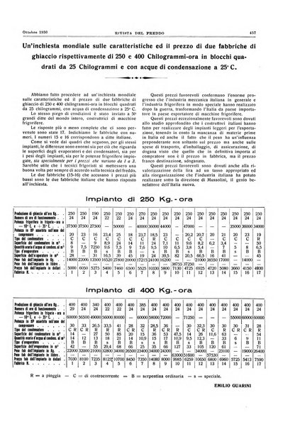 Rivista del freddo periodico mensile illustrato tecnico, scientifico, economico, commerciale