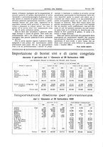 giornale/RML0021303/1931/unico/00000038