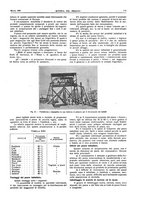 giornale/RML0021303/1931/unico/00000129
