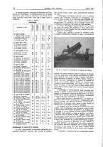 giornale/RML0021303/1931/unico/00000130