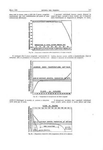 Rivista del freddo periodico mensile illustrato tecnico, scientifico, economico, commerciale