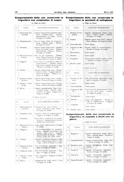 Rivista del freddo periodico mensile illustrato tecnico, scientifico, economico, commerciale