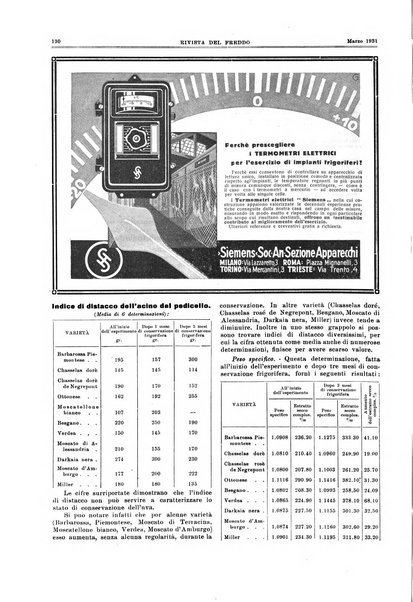 Rivista del freddo periodico mensile illustrato tecnico, scientifico, economico, commerciale