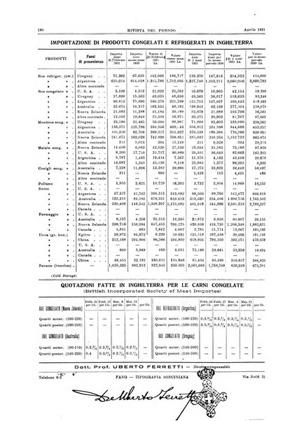 Rivista del freddo periodico mensile illustrato tecnico, scientifico, economico, commerciale