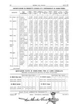 giornale/RML0021303/1931/unico/00000198