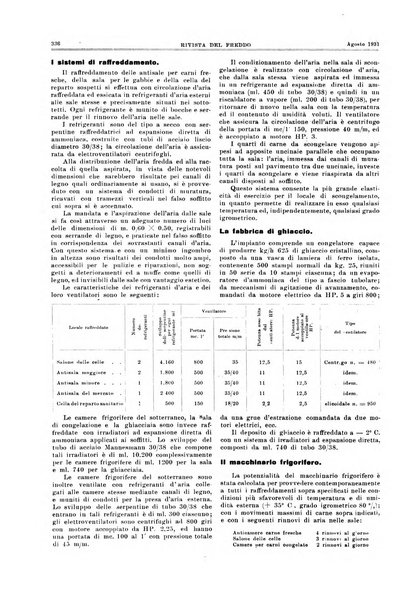 Rivista del freddo periodico mensile illustrato tecnico, scientifico, economico, commerciale