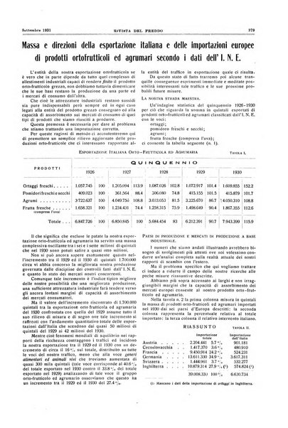 Rivista del freddo periodico mensile illustrato tecnico, scientifico, economico, commerciale