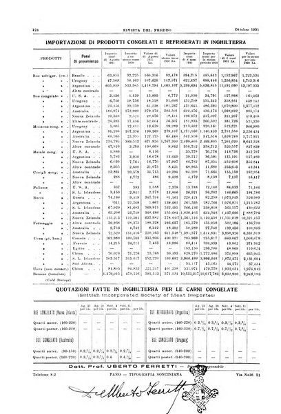 Rivista del freddo periodico mensile illustrato tecnico, scientifico, economico, commerciale