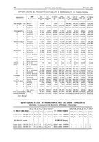 giornale/RML0021303/1931/unico/00000548