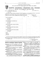 giornale/RML0021303/1932/unico/00000106