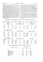 giornale/RML0021303/1932/unico/00000219