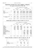 giornale/RML0021303/1932/unico/00000223