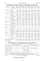 giornale/RML0021303/1932/unico/00000224