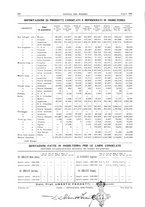 giornale/RML0021303/1932/unico/00000300