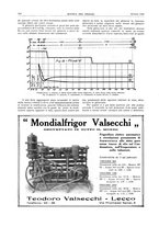 giornale/RML0021303/1932/unico/00000398