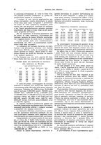giornale/RML0021303/1933/unico/00000100