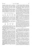 giornale/RML0021303/1933/unico/00000101