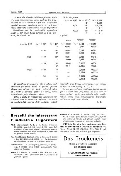 Rivista del freddo periodico mensile illustrato tecnico, scientifico, economico, commerciale