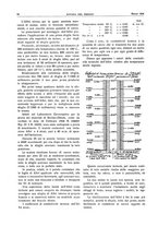 giornale/RML0021303/1934/unico/00000108